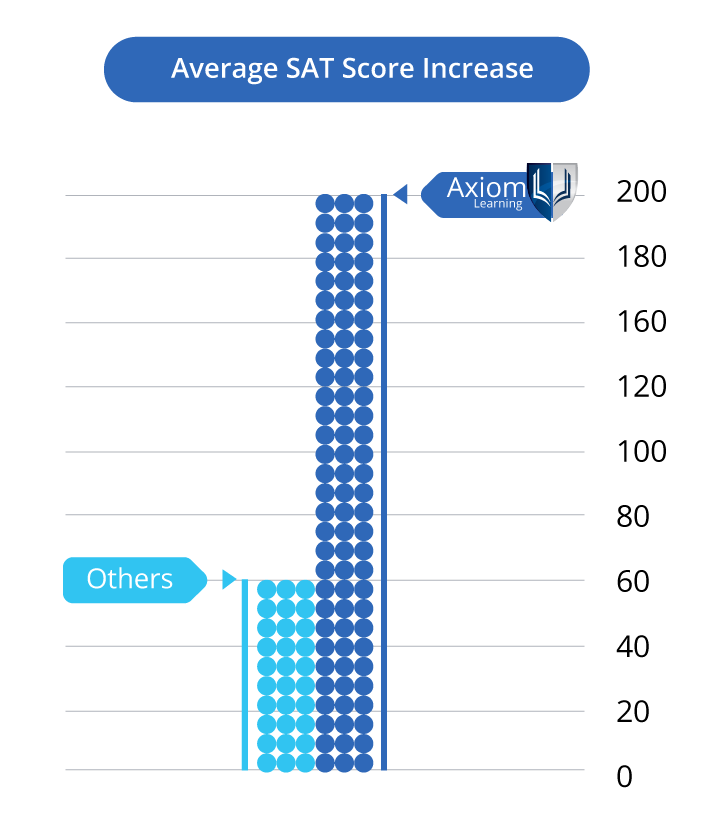 What Is A Good SAT Score?｜Quad Education