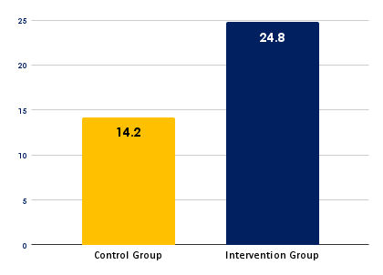 MAP Reading Percentile Growth